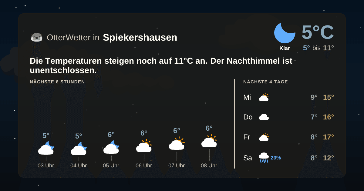 Widget-Vorschau für Spiekershausen Wetter-Widget-Vorschau mit Vorhersagedaten für Spiekershausen