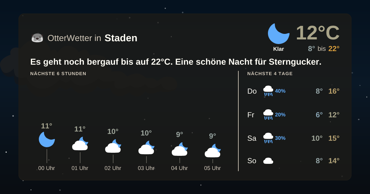 Widget-Vorschau für Staden Wetter-Widget-Vorschau mit Vorhersagedaten für Staden
