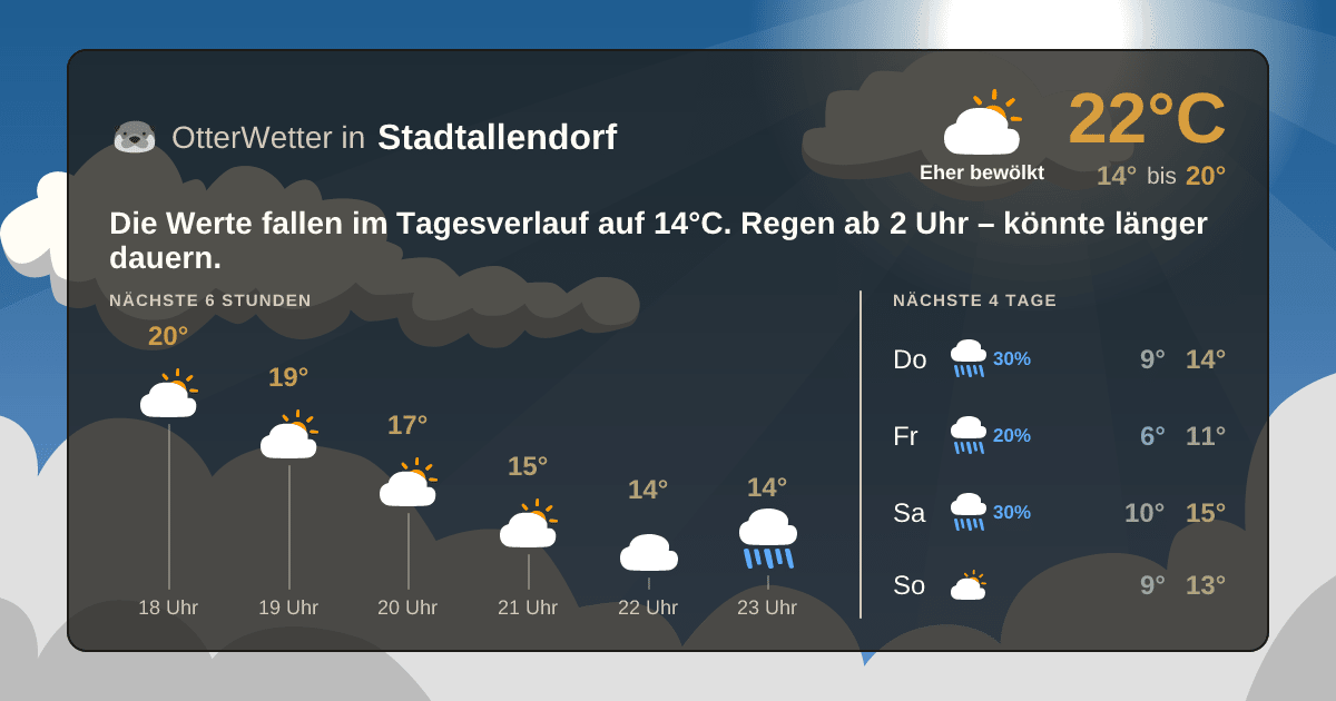 OtterWetter-Widget Stadtallendorf