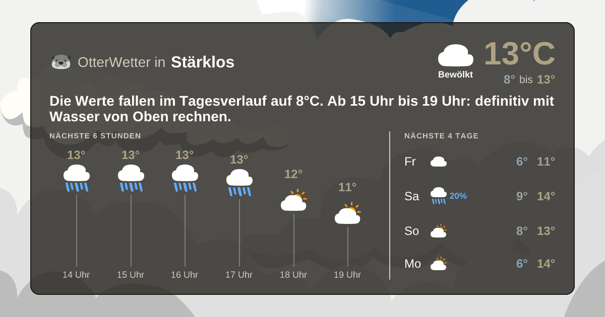 Wetter-Widget-Vorschau mit Vorhersagedaten für Stärklos