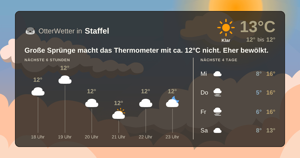 OtterWetter-Widget Staffel