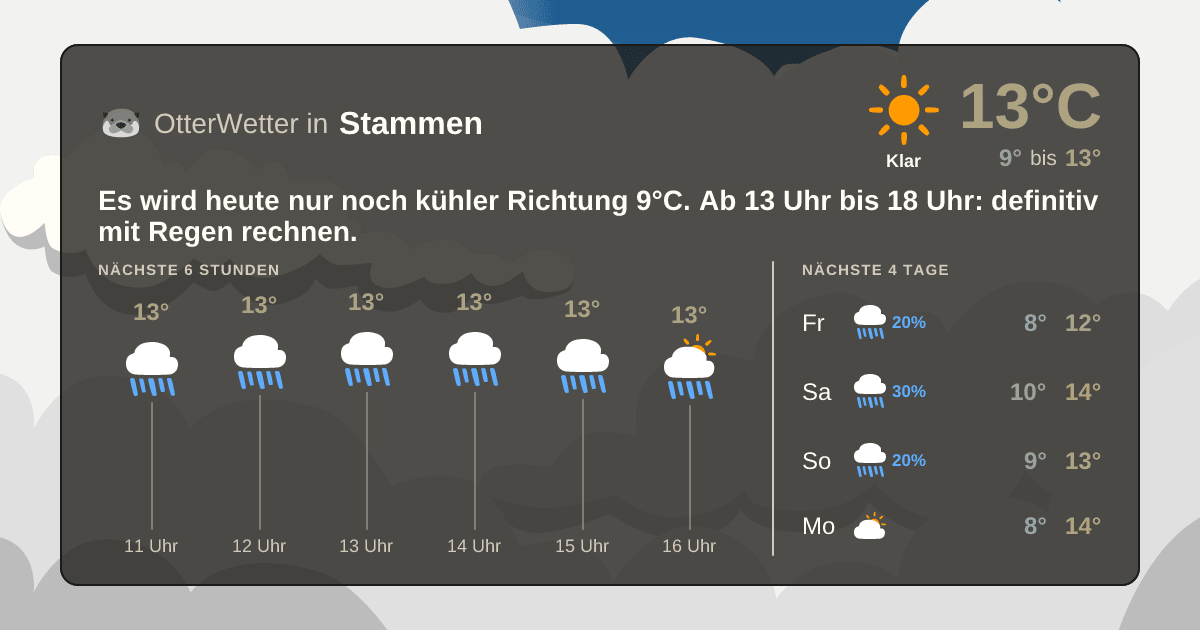 Wetter-Widget-Vorschau mit Vorhersagedaten für Stammen