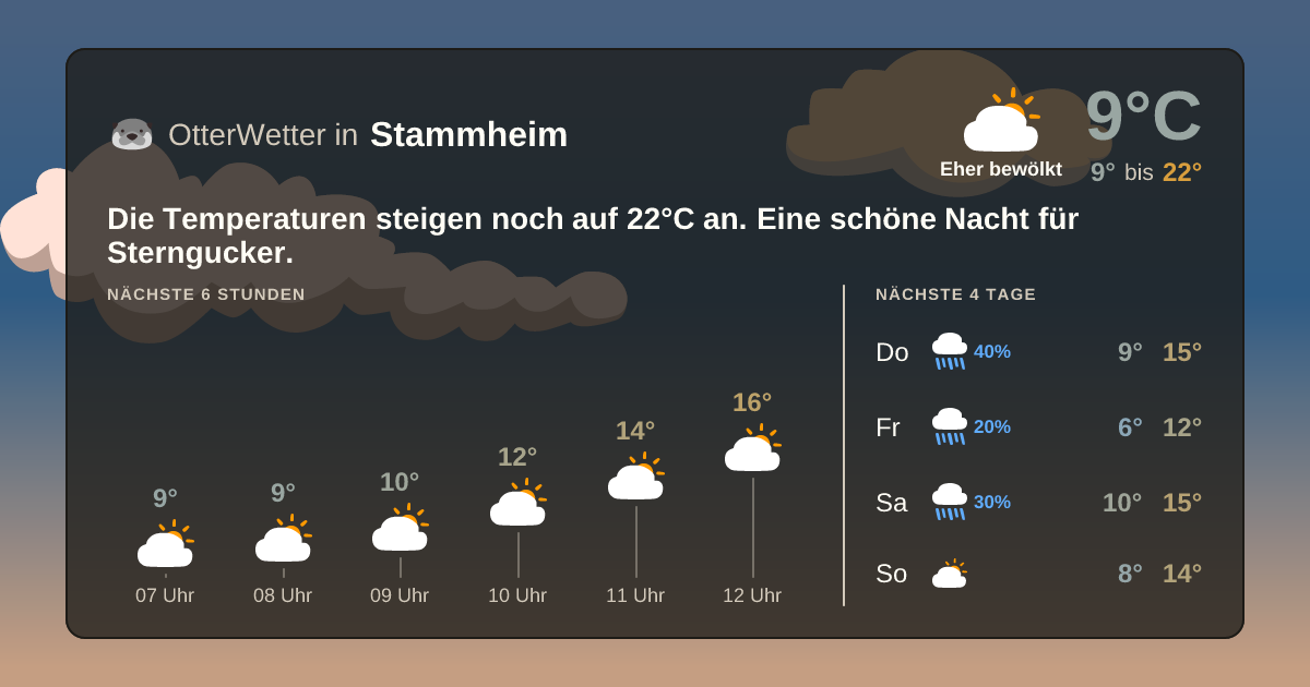 Widget-Vorschau für Stammheim Wetter-Widget-Vorschau mit Vorhersagedaten für Stammheim