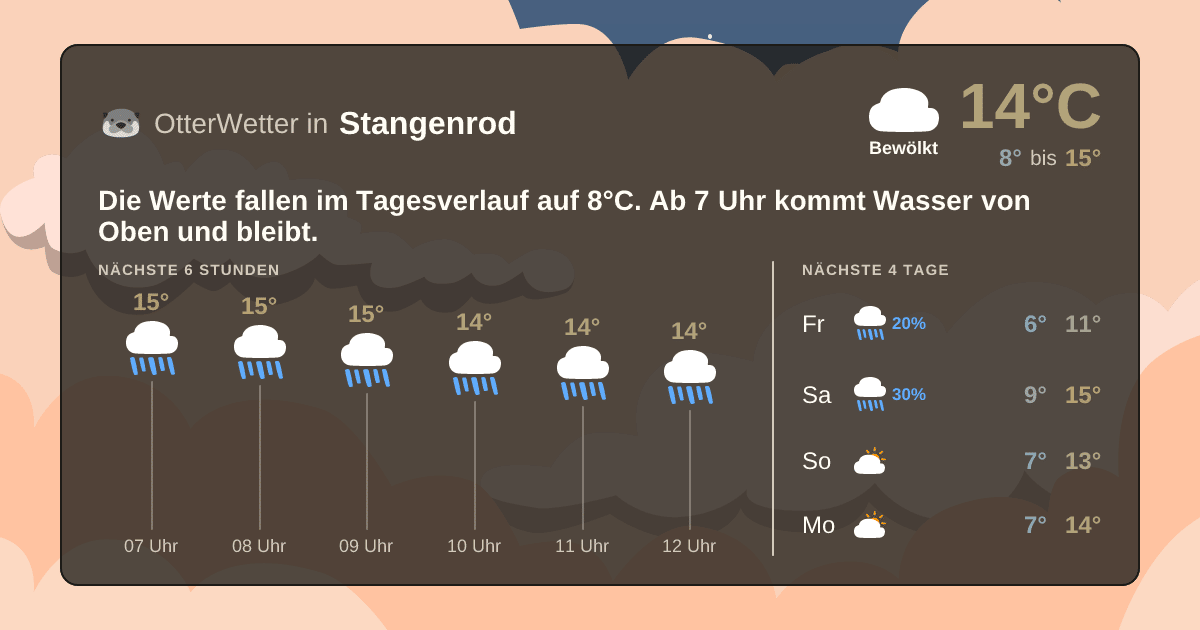 OtterWetter-Widget Stangenrod