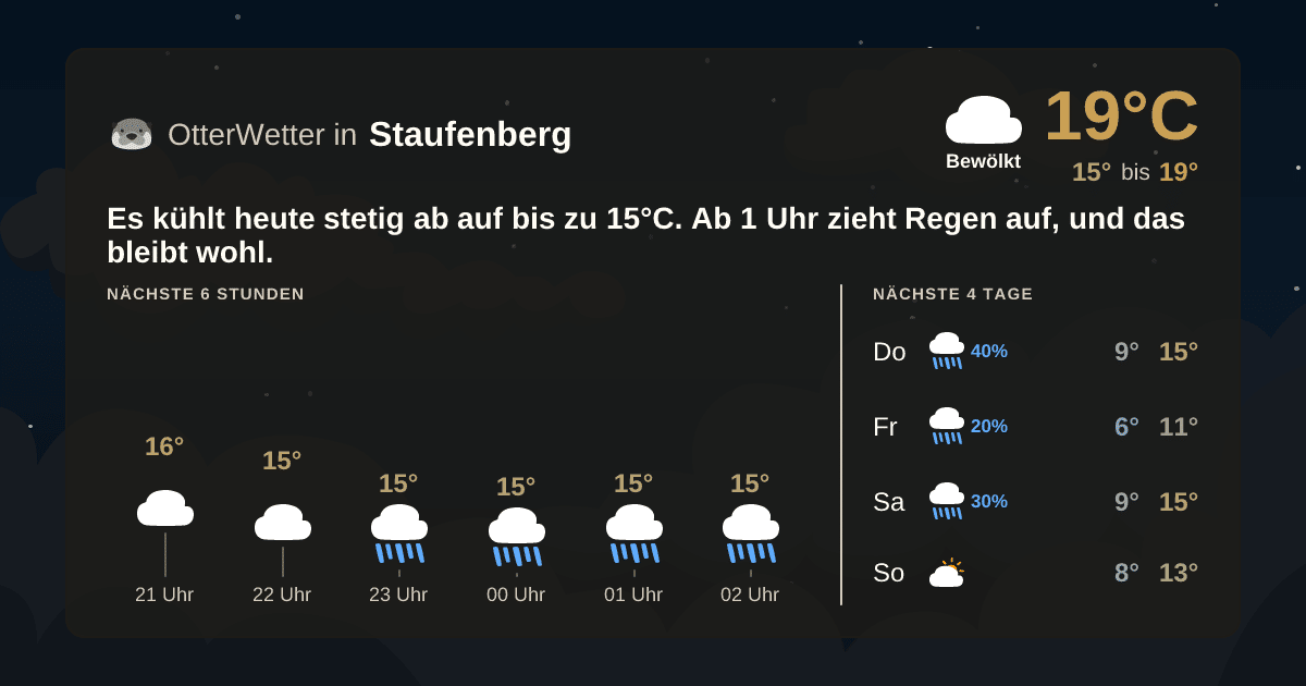 OtterWetter-Widget Staufenberg