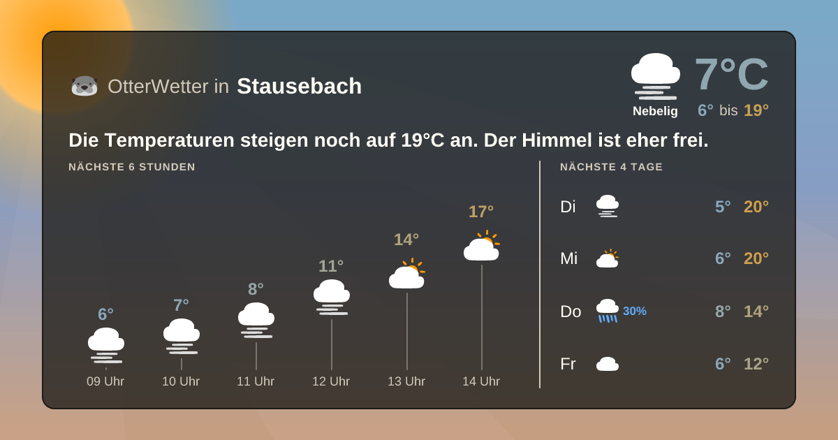 Widget-Vorschau für Stausebach Wetter-Widget-Vorschau mit Vorhersagedaten für Stausebach
