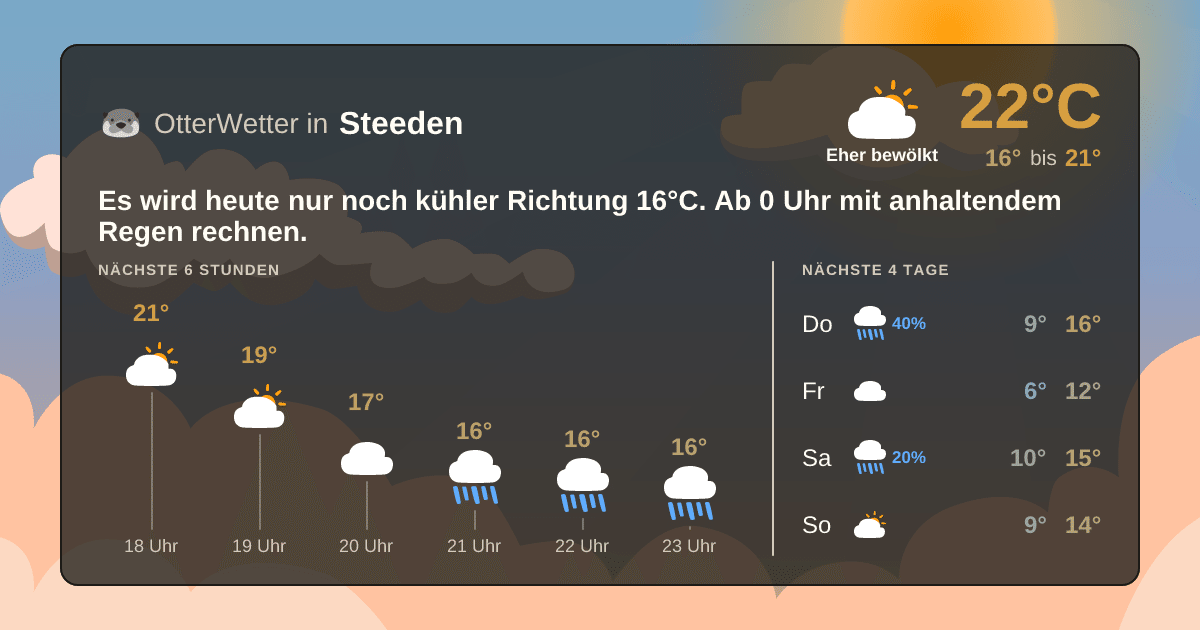 Wetter-Widget-Vorschau mit Vorhersagedaten für Steeden