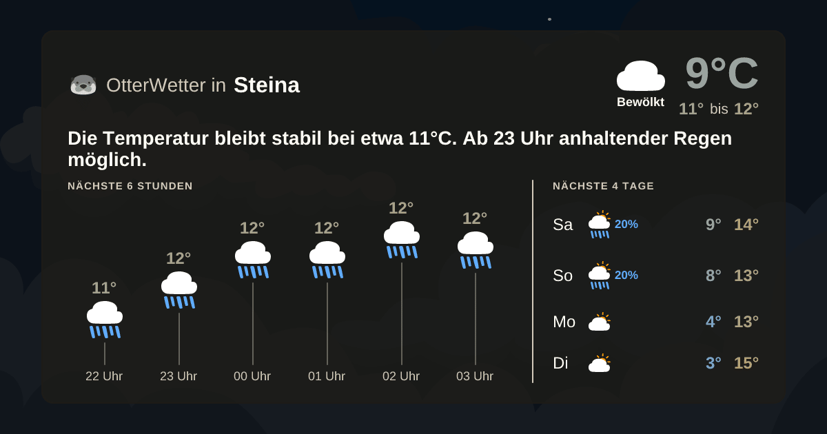 Widget-Vorschau für Steina Wetter-Widget-Vorschau mit Vorhersagedaten für Steina