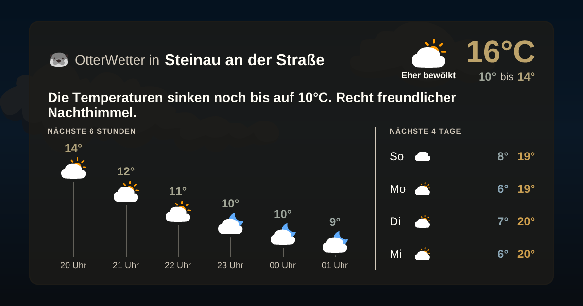 OtterWetter-Widget Steinau an der Straße