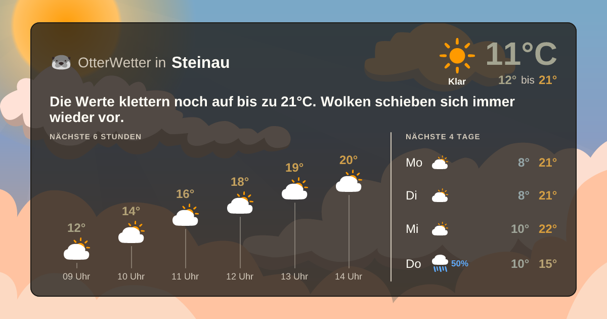 Widget-Vorschau für Steinau Wetter-Widget-Vorschau mit Vorhersagedaten für Steinau
