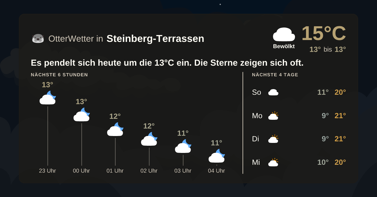 OtterWetter-Widget Steinberg-Terrassen