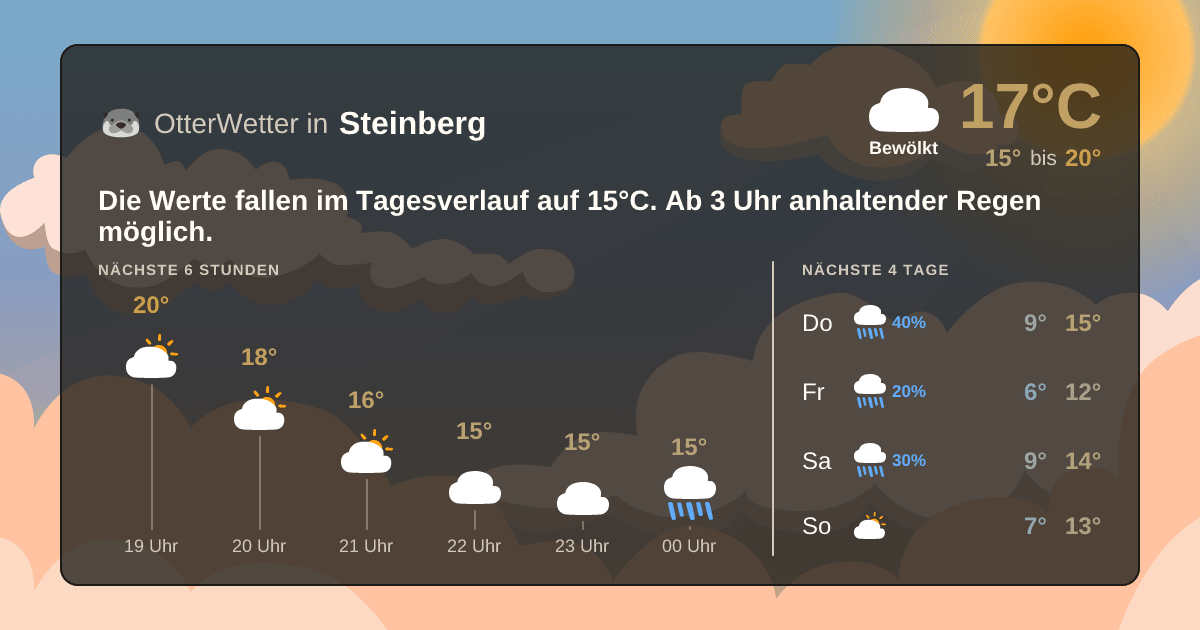 OtterWetter-Widget Steinberg