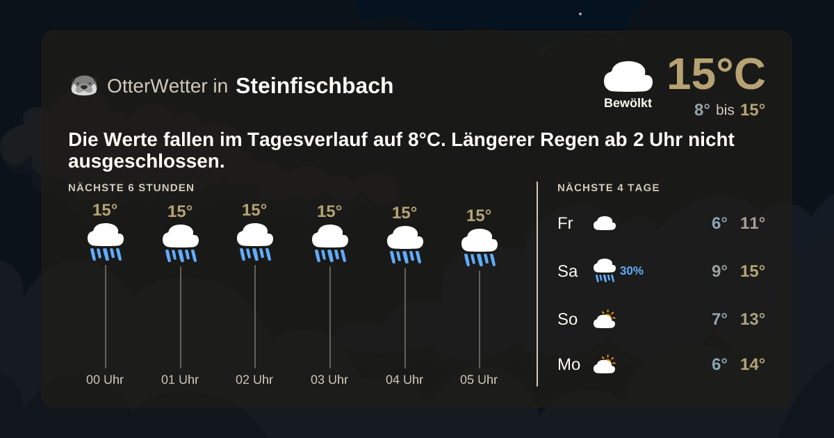 OtterWetter-Widget Steinfischbach