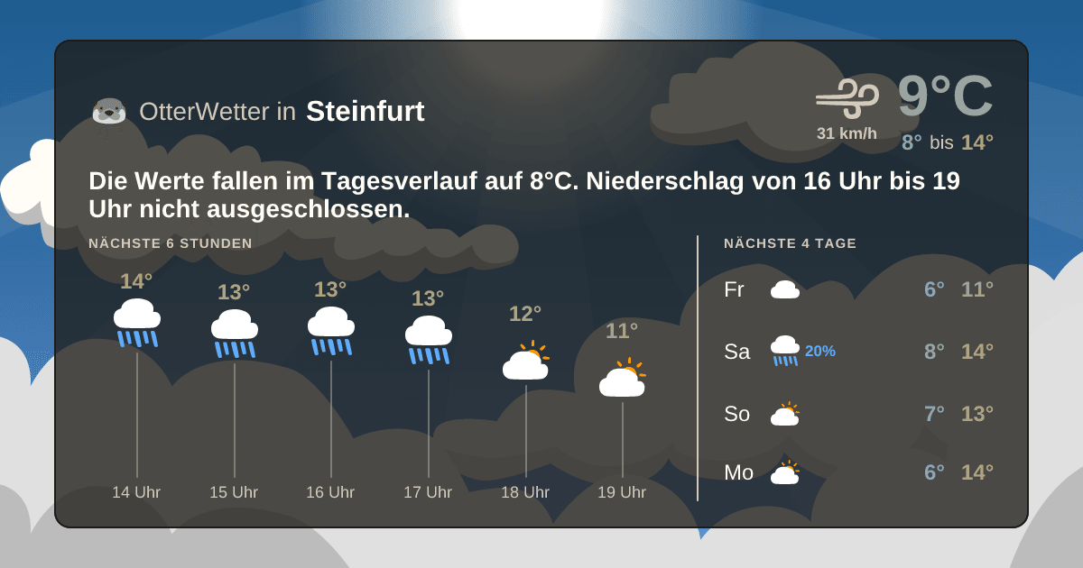 Wetter-Widget-Vorschau mit Vorhersagedaten für Steinfurt