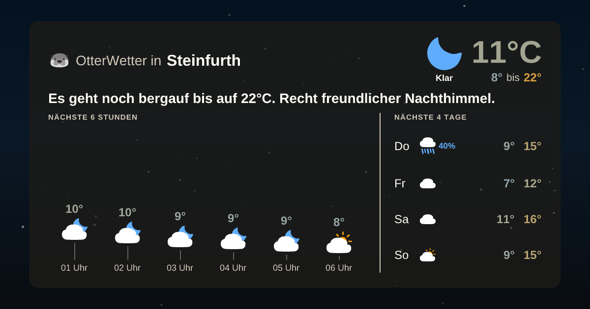 OtterWetter-Widget Steinfurth