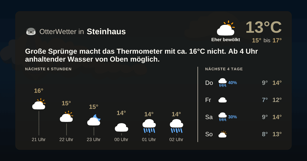 OtterWetter-Widget Steinhaus