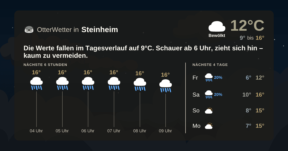 OtterWetter-Widget Steinheim
