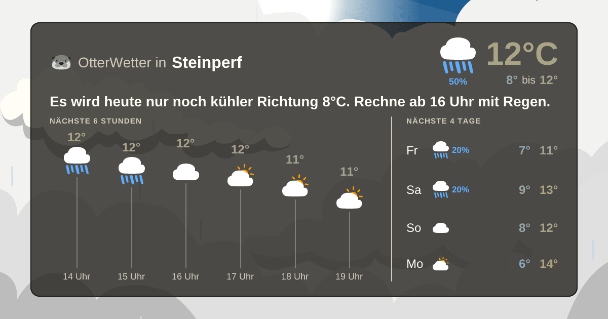 Wetter-Widget-Vorschau mit Vorhersagedaten für Steinperf