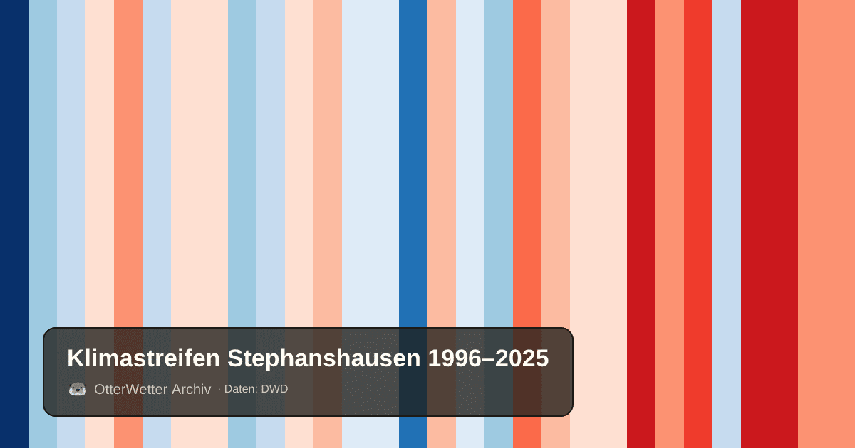 Klimastreifen Stephanshausen: Jahresmitteltemperaturen von blau (kühler) bis rot (wärmer)