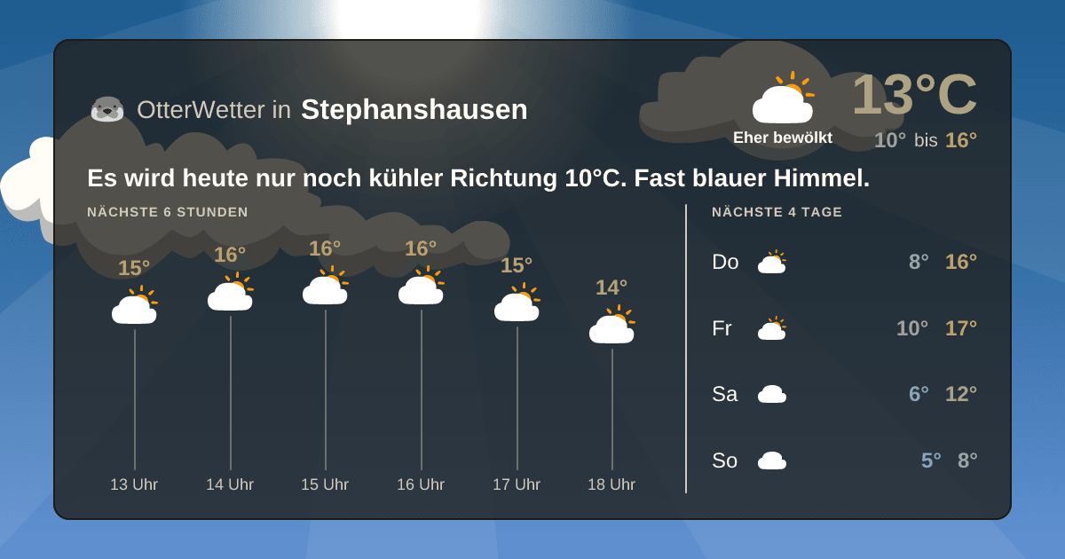 OtterWetter-Widget Stephanshausen
