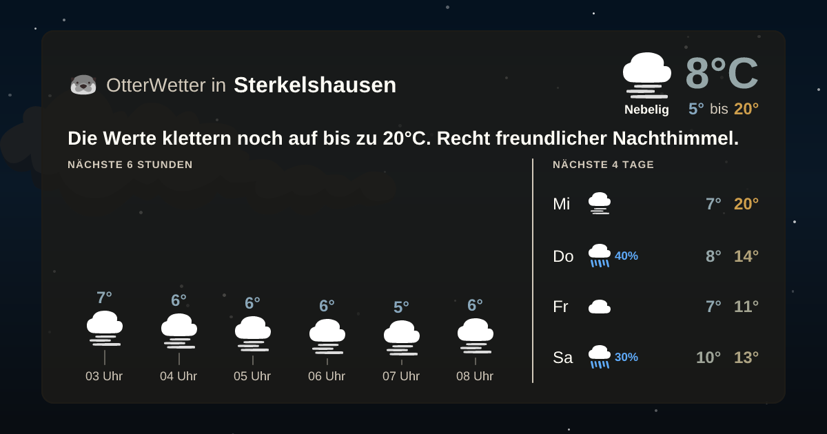 Widget-Vorschau für Sterkelshausen Wetter-Widget-Vorschau mit Vorhersagedaten für Sterkelshausen