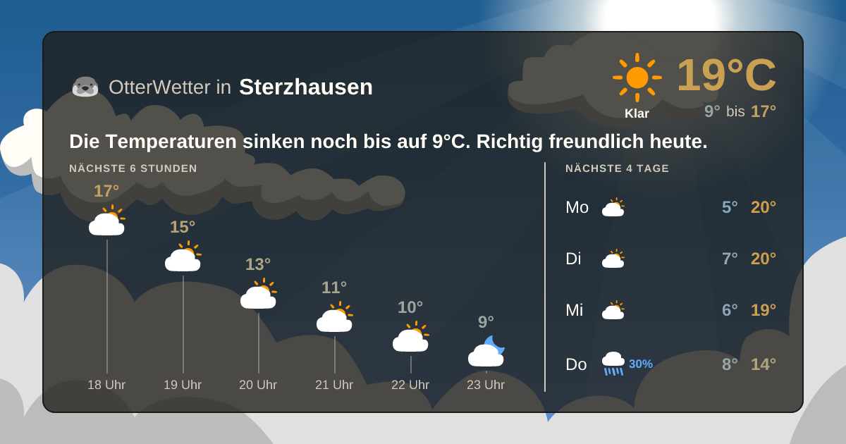 OtterWetter-Widget Sterzhausen