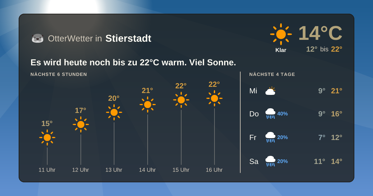 OtterWetter-Widget Stierstadt