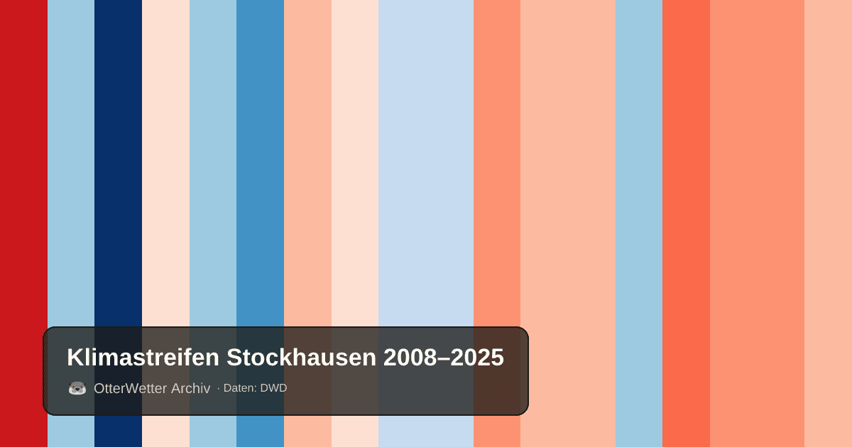 Klimastreifen Stockhausen: Jahresmitteltemperaturen von blau (kühler) bis rot (wärmer)