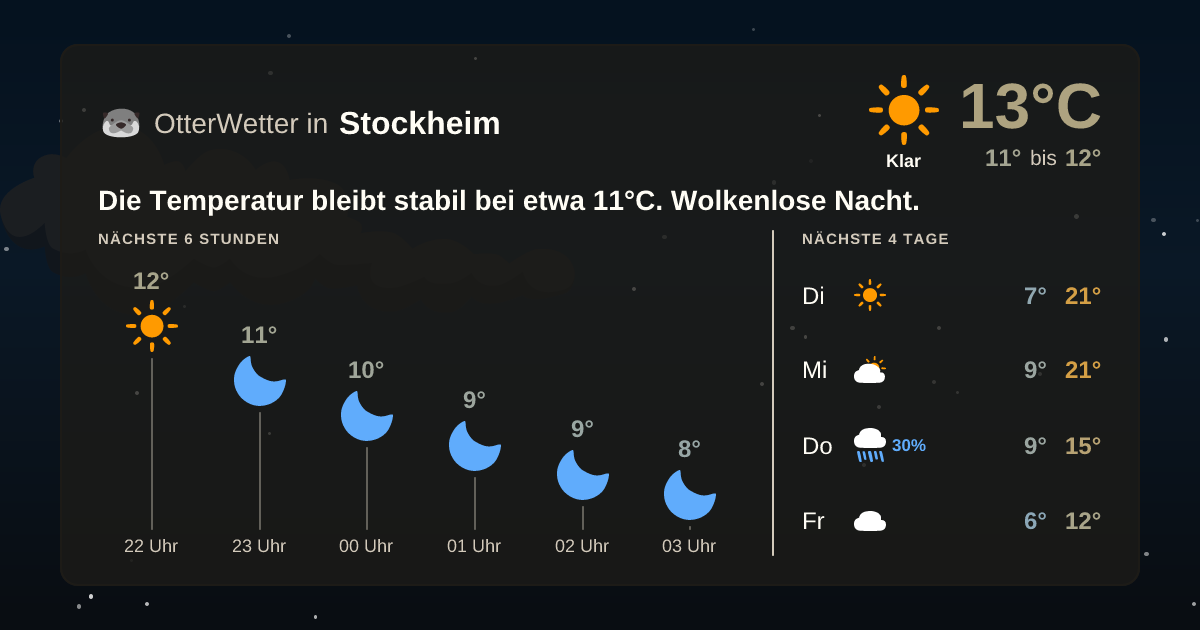 Widget-Vorschau für Stockheim Wetter-Widget-Vorschau mit Vorhersagedaten für Stockheim