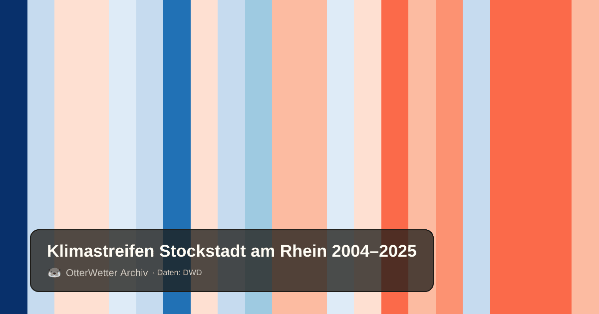 Klimastreifen Stockstadt am Rhein: Jahresmitteltemperaturen von blau (kühler) bis rot (wärmer)
