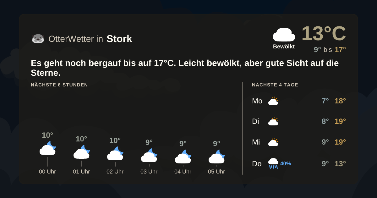 OtterWetter-Widget Stork