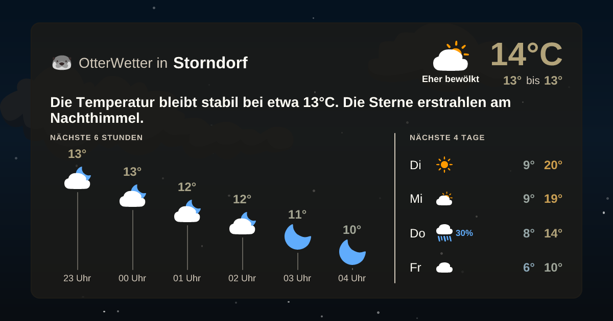 OtterWetter-Widget Storndorf