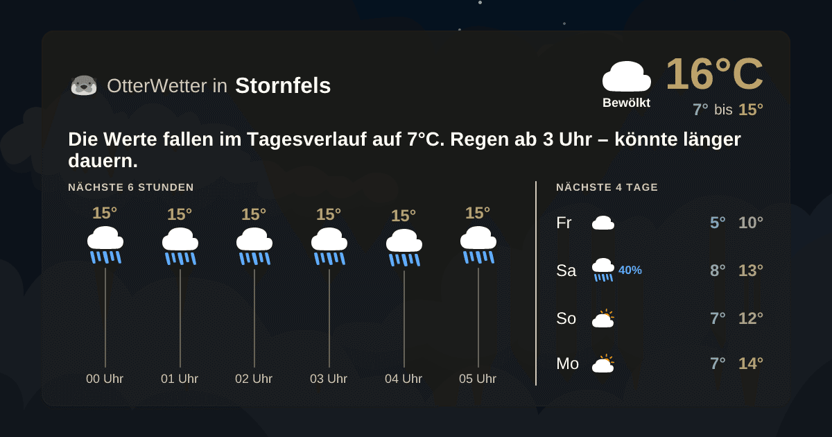Widget-Vorschau für Stornfels Wetter-Widget-Vorschau mit Vorhersagedaten für Stornfels