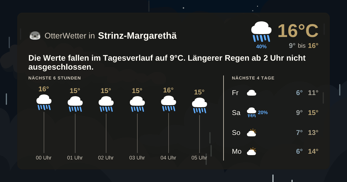 OtterWetter-Widget Strinz-Margarethä