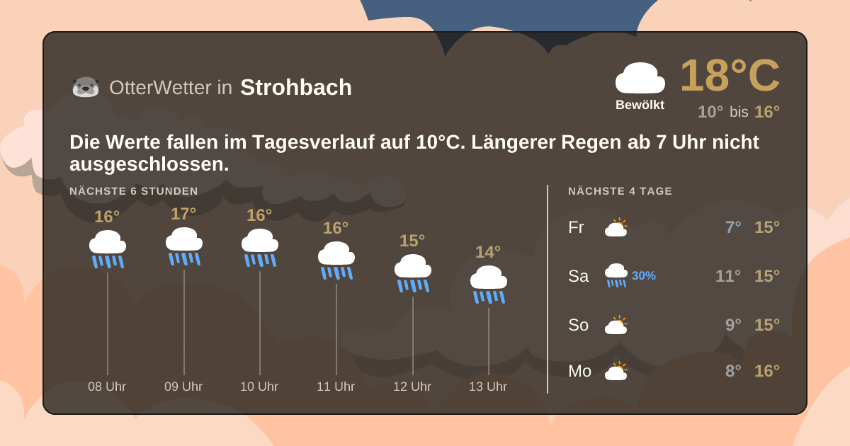 Widget-Vorschau für Strohbach Wetter-Widget-Vorschau mit Vorhersagedaten für Strohbach