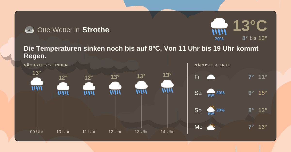 OtterWetter-Widget Strothe