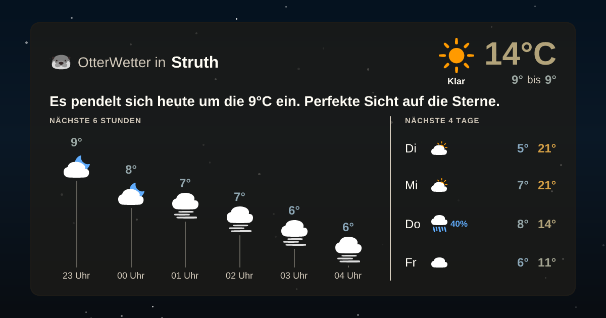OtterWetter-Widget Struth