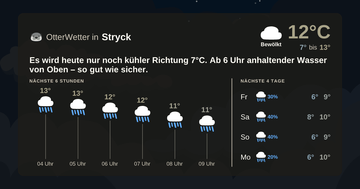 Widget-Vorschau für Stryck Wetter-Widget-Vorschau mit Vorhersagedaten für Stryck