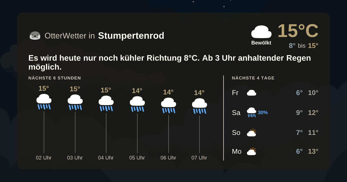 Widget-Vorschau für Stumpertenrod Wetter-Widget-Vorschau mit Vorhersagedaten für Stumpertenrod