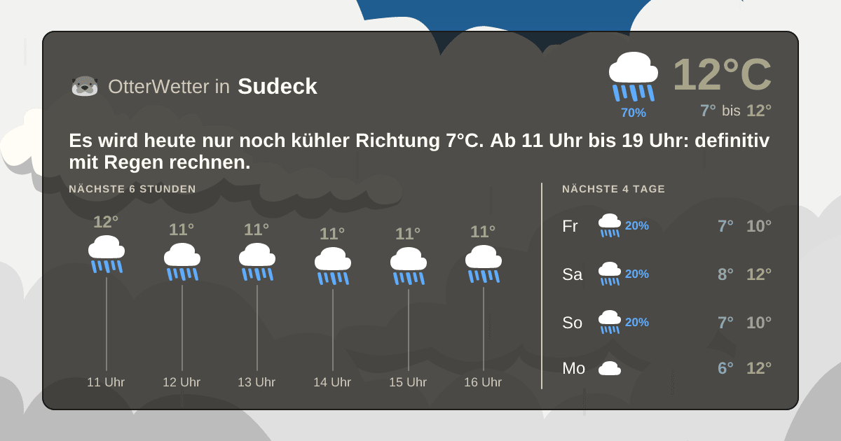 Wetter-Widget-Vorschau mit Vorhersagedaten für Sudeck