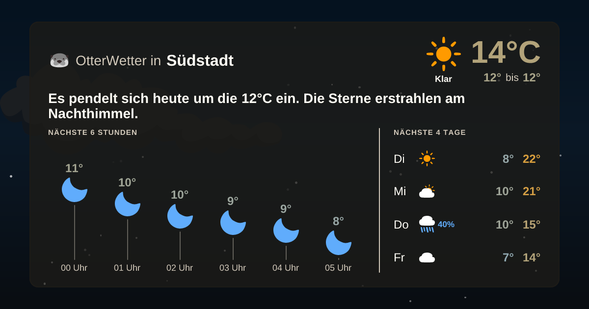 OtterWetter-Widget Südstadt