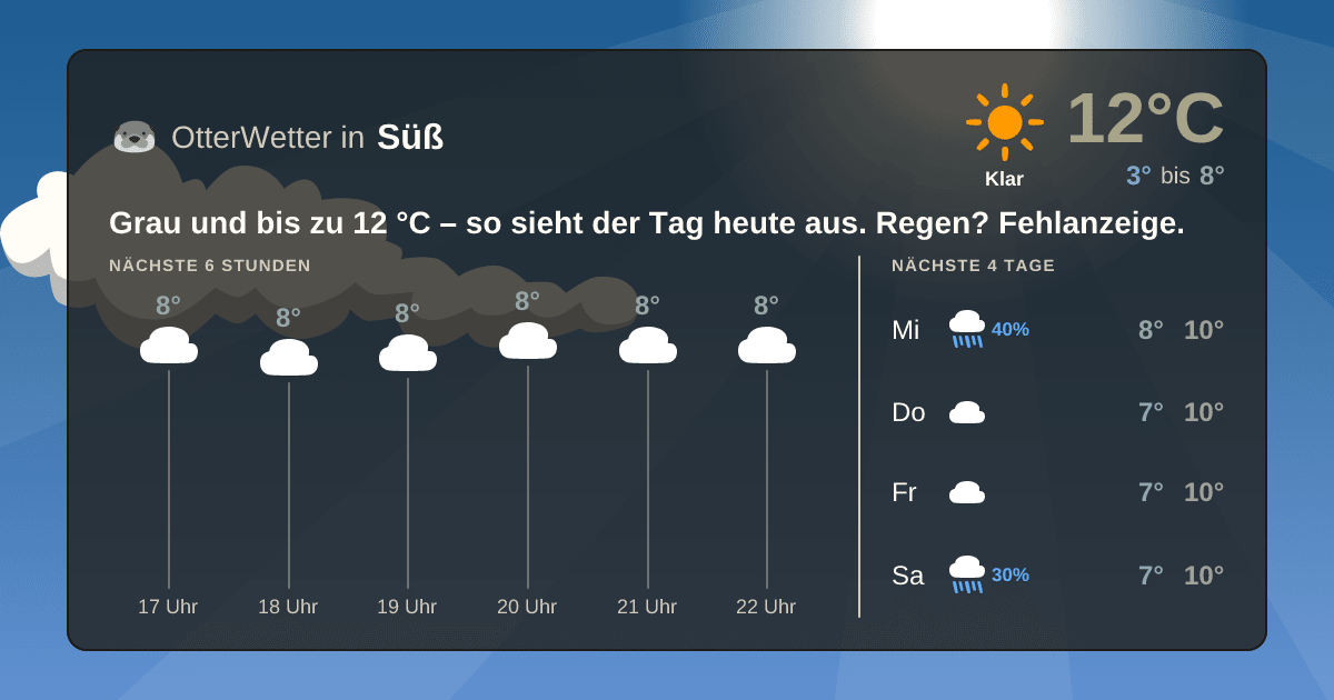 OtterWetter-Widget Süß