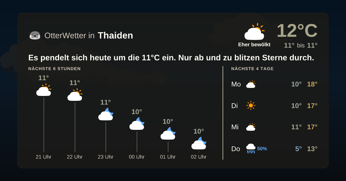 OtterWetter-Widget Thaiden