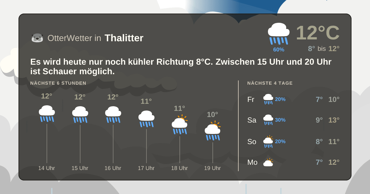 Widget-Vorschau für Thalitter Wetter-Widget-Vorschau mit Vorhersagedaten für Thalitter