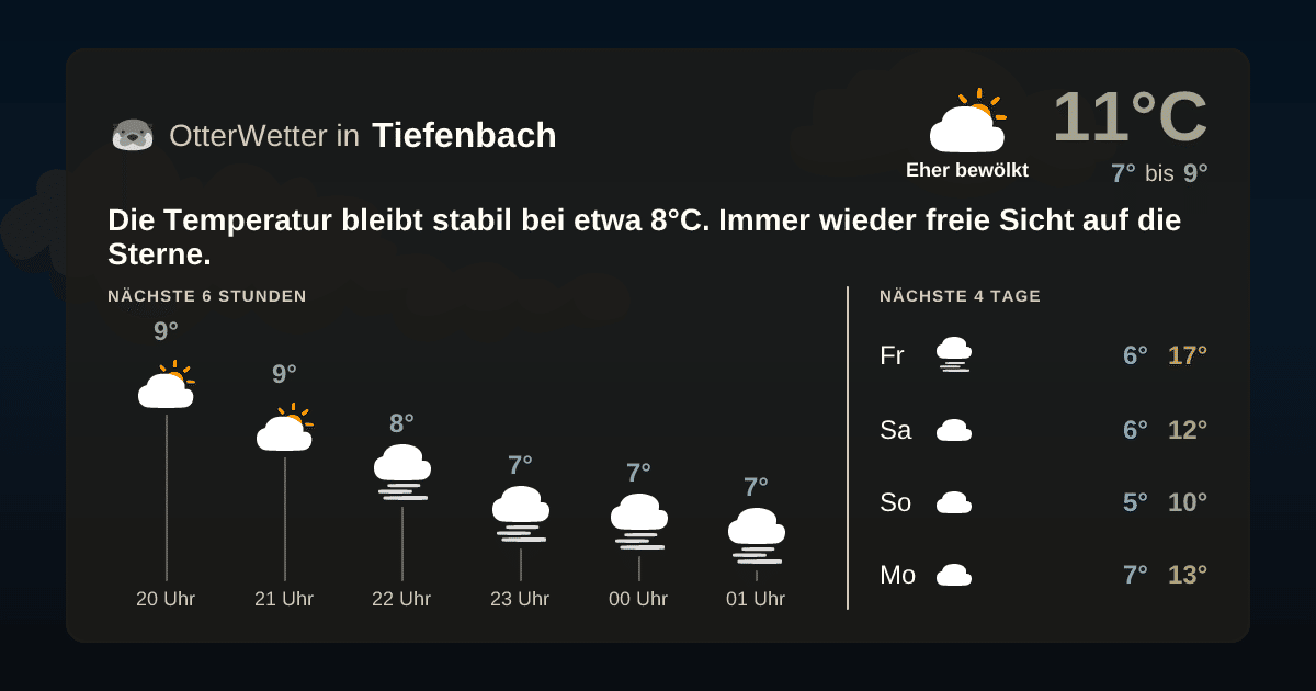 OtterWetter-Widget Tiefenbach