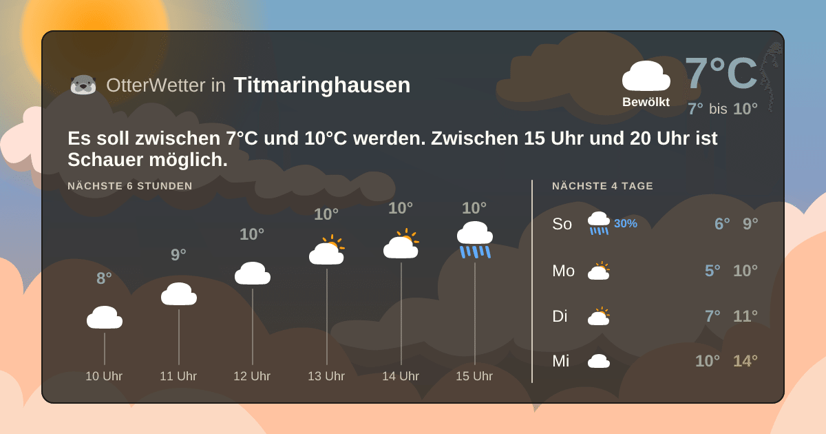 OtterWetter-Widget Titmaringhausen