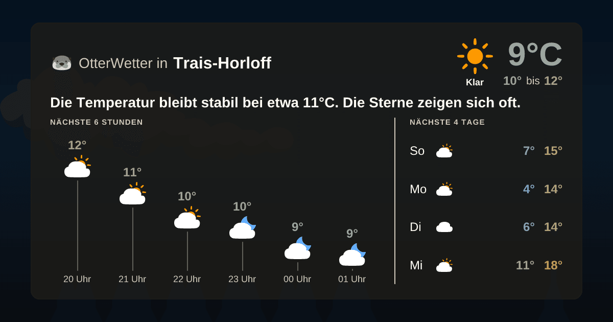 OtterWetter-Widget Trais-Horloff