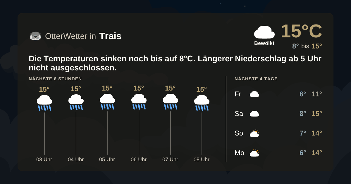 Widget-Vorschau für Trais Wetter-Widget-Vorschau mit Vorhersagedaten für Trais