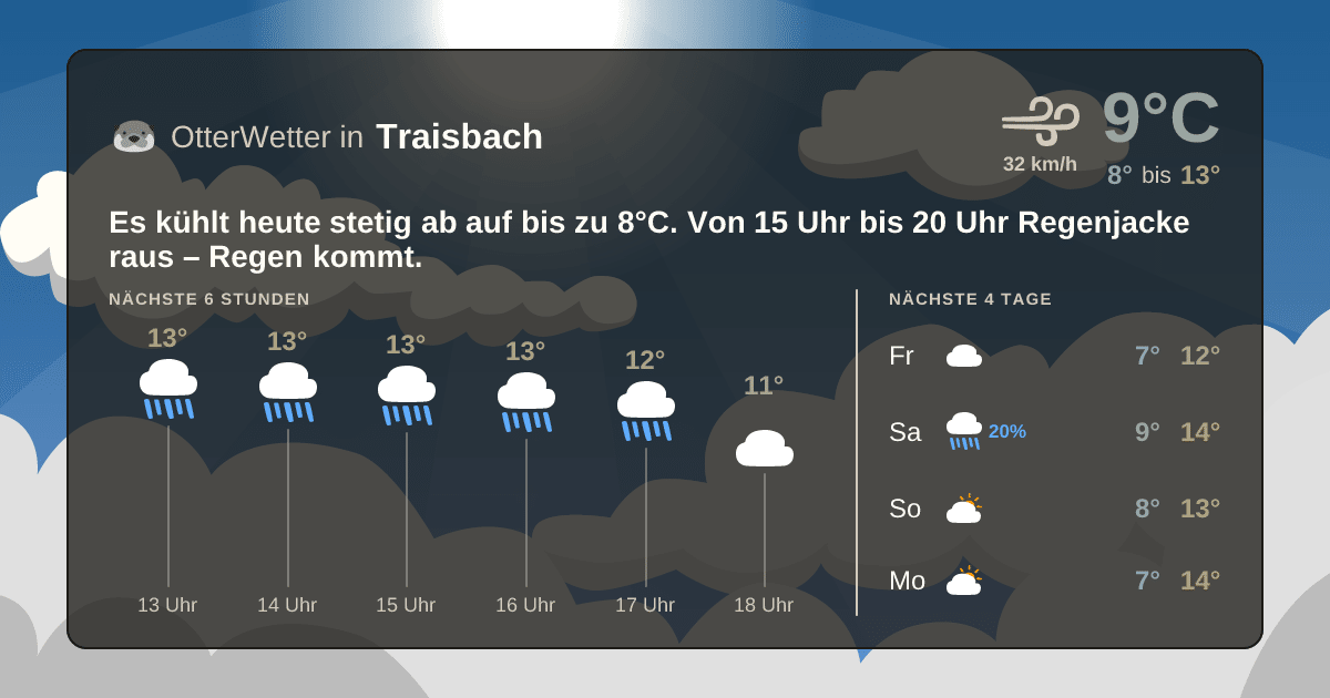 Widget-Vorschau für Traisbach Wetter-Widget-Vorschau mit Vorhersagedaten für Traisbach