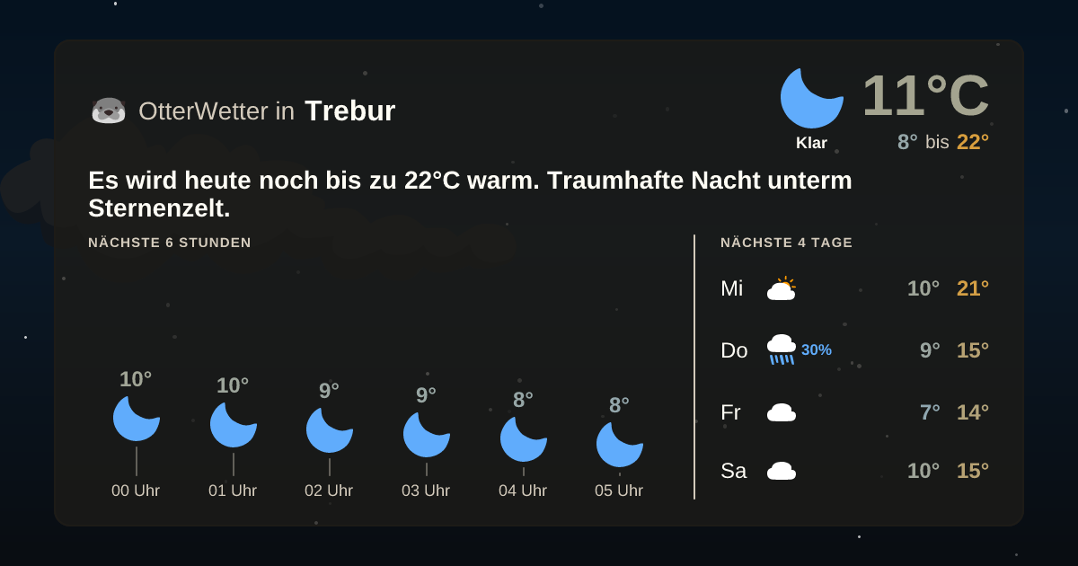 Widget-Vorschau für Trebur Wetter-Widget-Vorschau mit Vorhersagedaten für Trebur